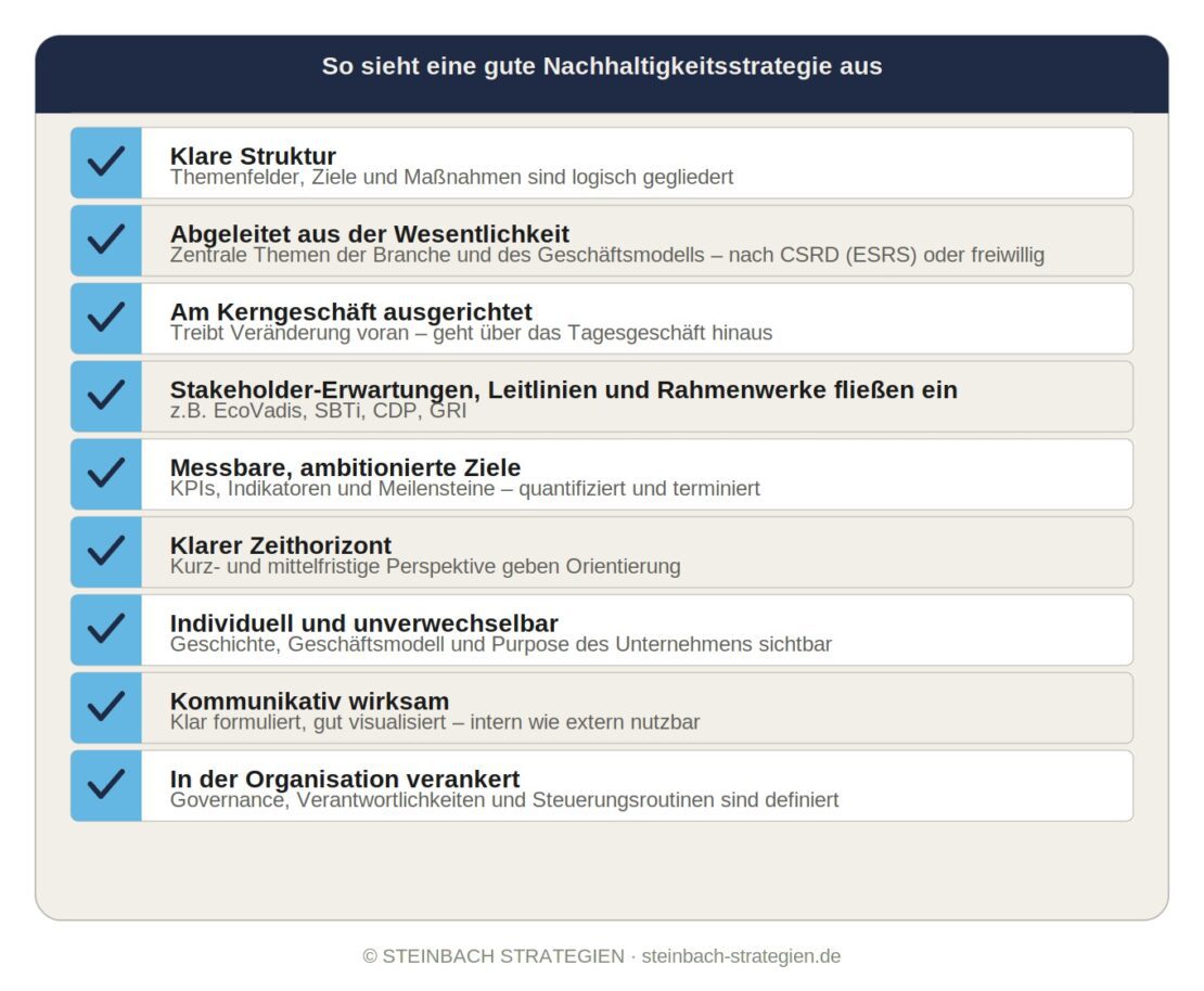 Erfolgsfaktoren Nachhaltigkeitsstrategie, Checkliste STEINBACH STRATEGIEN