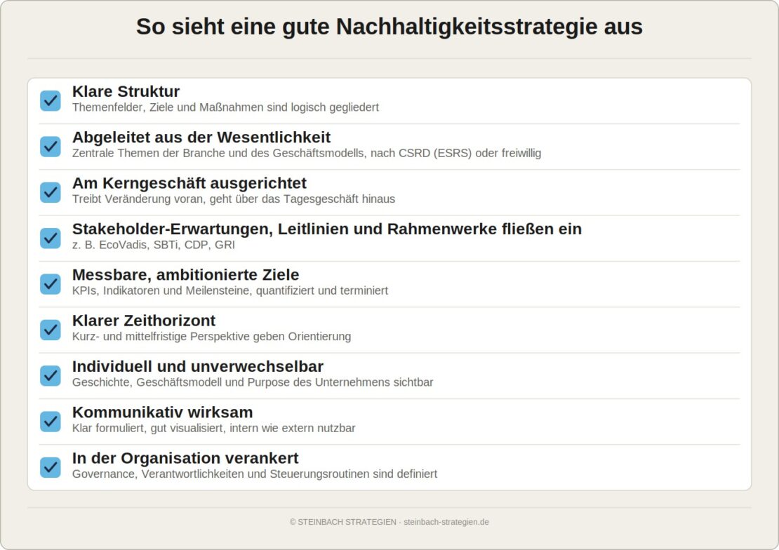 Neun Erfolgsfaktoren einer Nachhaltigkeitsstrategie, Checkliste STEINBACH STRATEGIEN