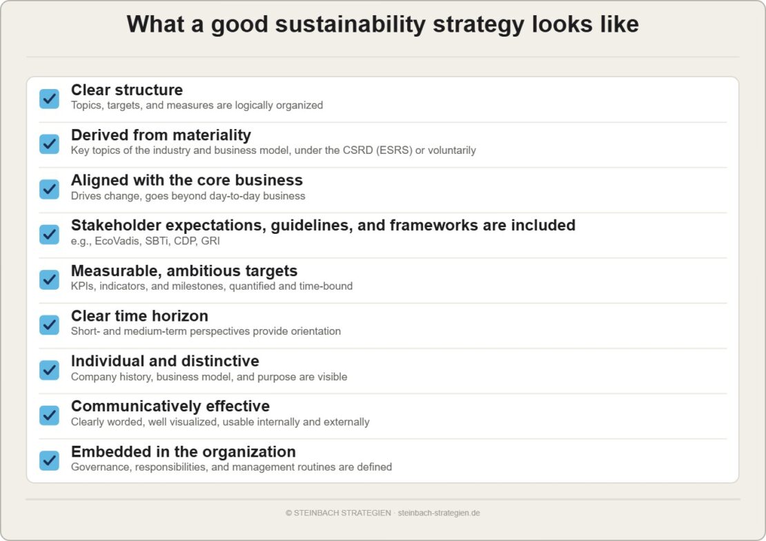 Nine success factors of a sustainability strategy, checklist by STEINBACH STRATEGIEN